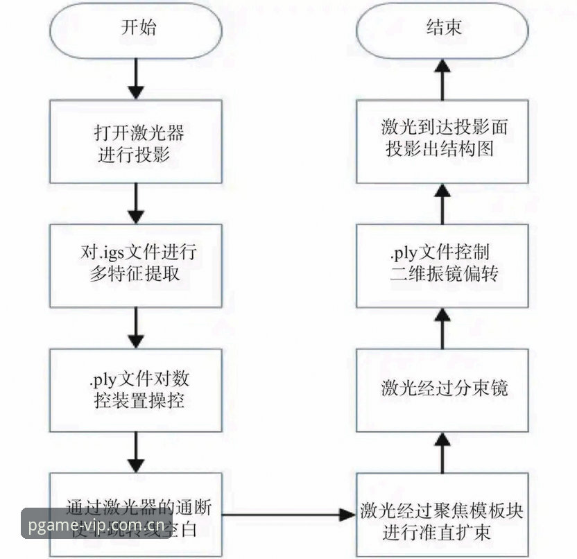 5个关键步骤：2024年PG电子注册全流程解析与趋势观察